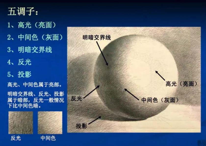 素描的十大秘訣總結給你！